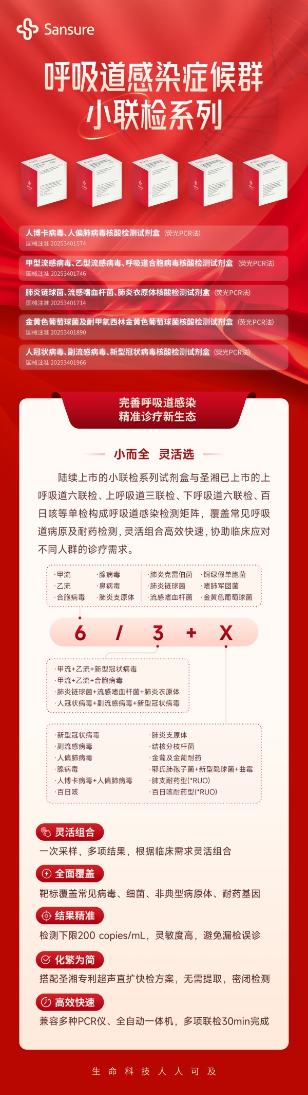 250930-呼吸道感染症候群小联检系列-上市长图.jpg 250930-呼吸道感染症候群小联检系列-上市长图.jpg